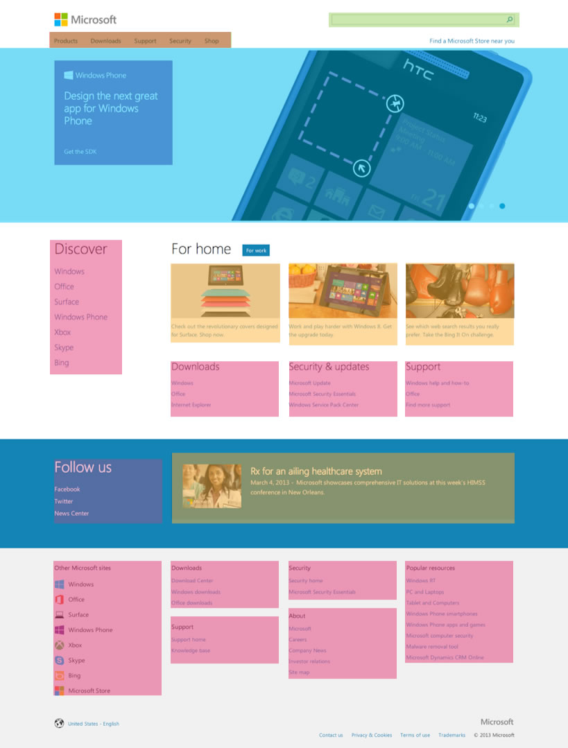 Screen capture of Microsoft.com homepage broken into color-coded components