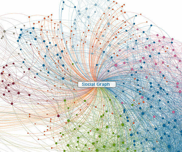 Sample image of a social graph