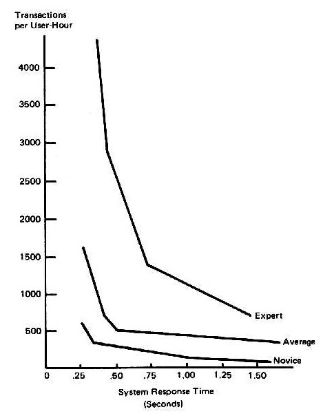 Chart illustrating 