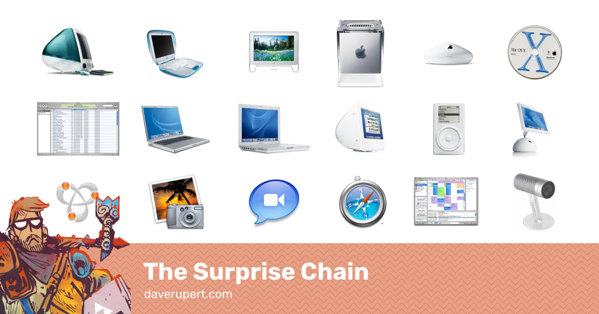 The Surprise Chain