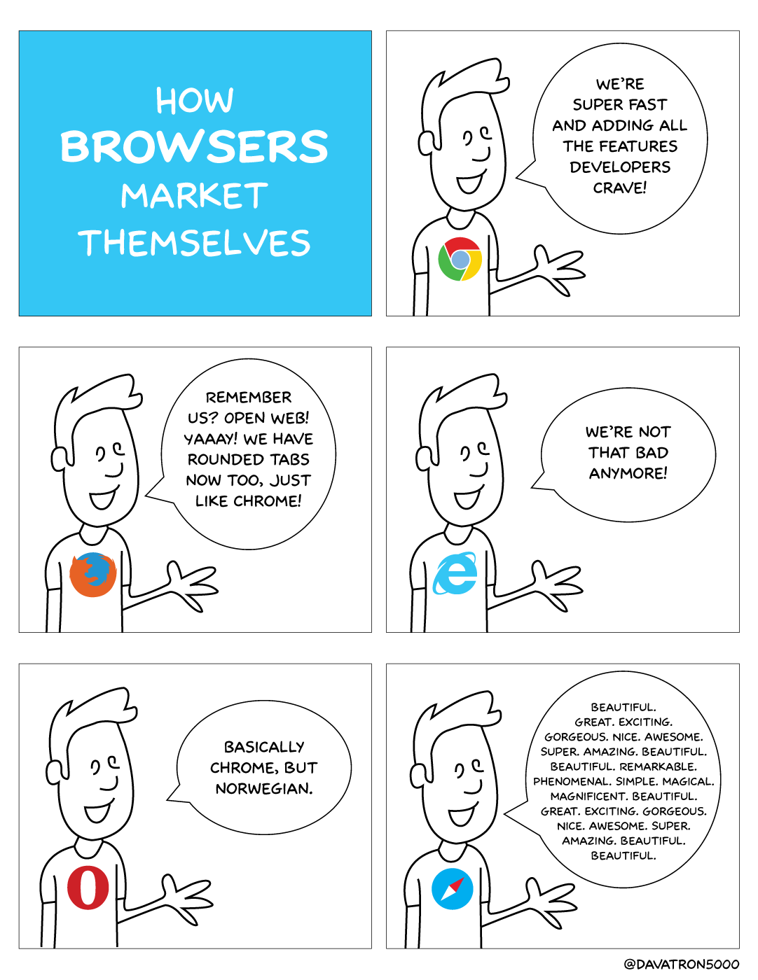 Comic about how web browsers market themselves