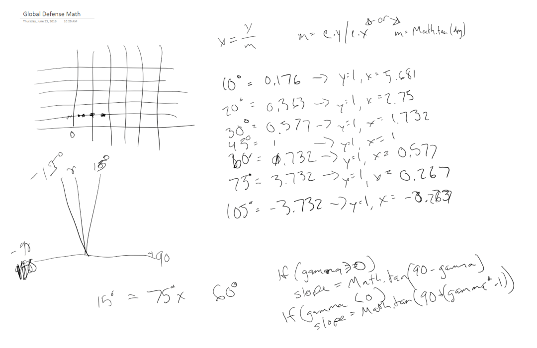 Screenshot of hand written math equations