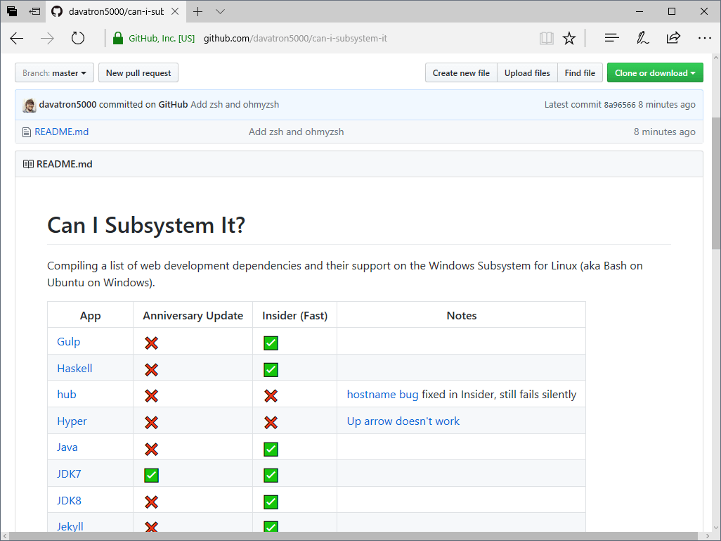 Can I Subsystem It Github Repo